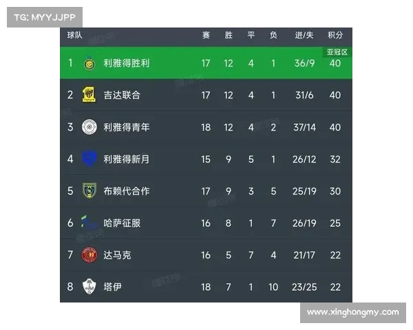 法甲最新助攻榜前十名球员数据分析与表现解读
